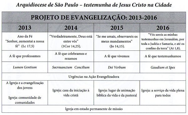 Projeto de Evangelização 2013-2016 - Tabela